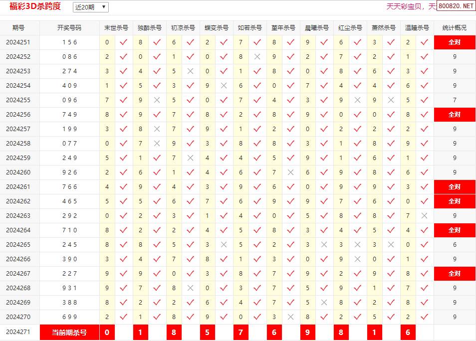 福彩3d跨度技巧和方法✅福彩3d跨度分析技巧