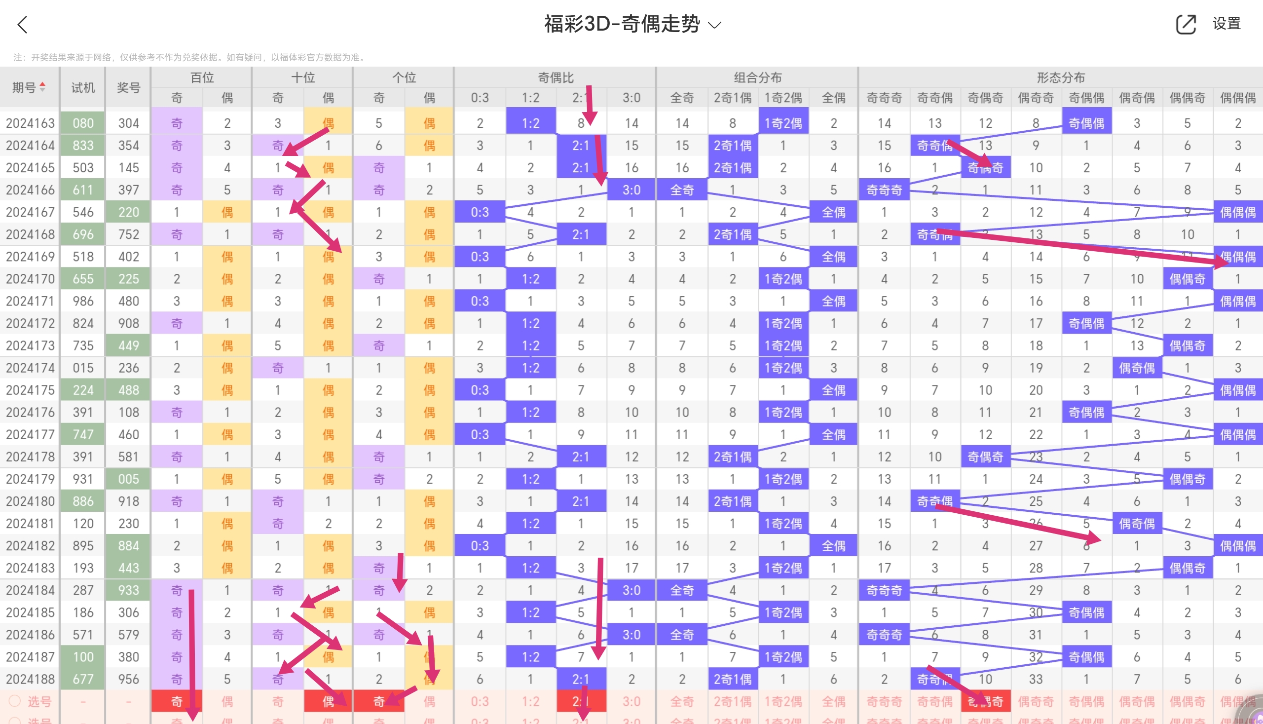 3d福彩规则✅3d福彩规则玩法