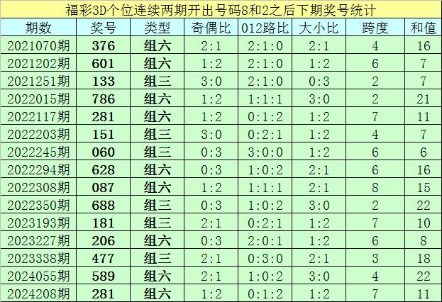 福彩3D杀号✅福彩3d杀号定胆