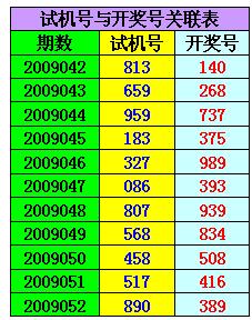 福彩3d杀号彩经网✅3d定位100%最新精准