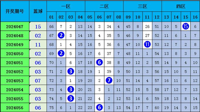 福彩012路和值表✅福彩012路号码有哪些