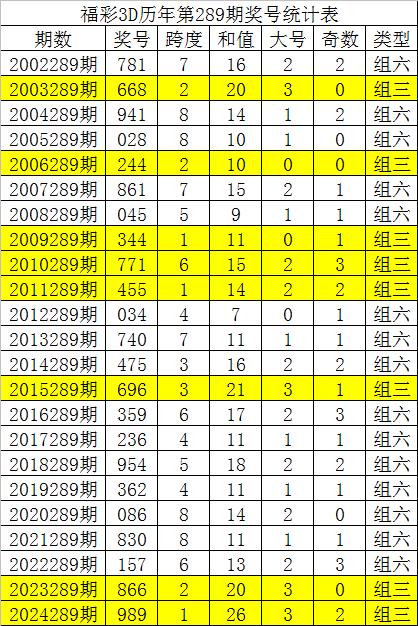 福彩3d巧定跨度秘诀✅3d定跨度绝巧