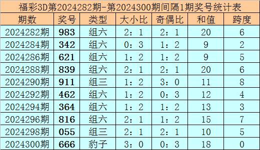 福彩3d巧定跨度秘诀详解✅3d定跨度绝巧