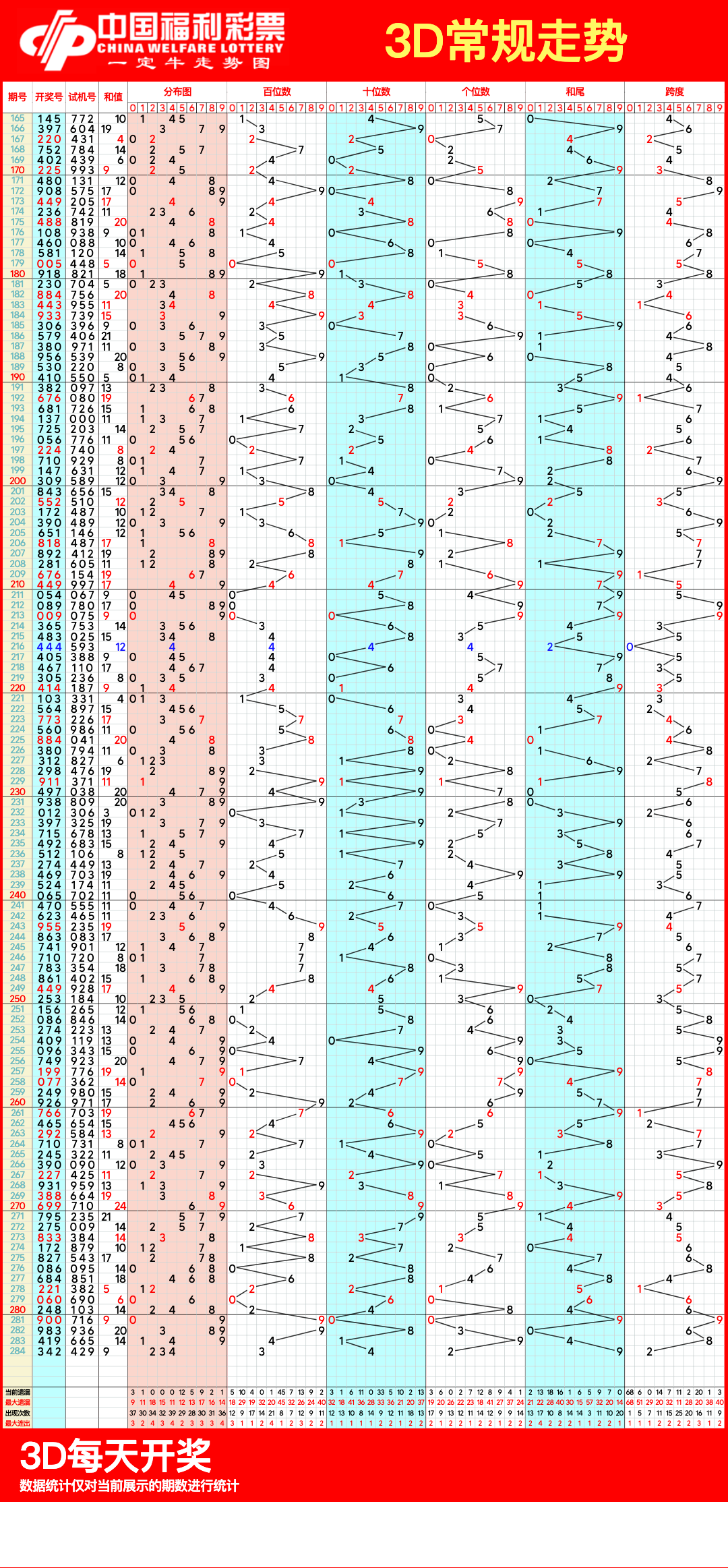 福彩3d走势图走势图带连线专业版快乐八开奖结果预测✅福彩快乐8走势图带坐标连线标准版