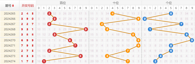 福彩3d玩法技巧书籍✅2021福彩3d技巧