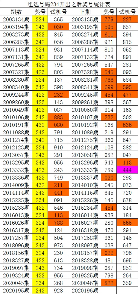 3d福彩开机号试机号✅3d福彩开机号试机号千禧