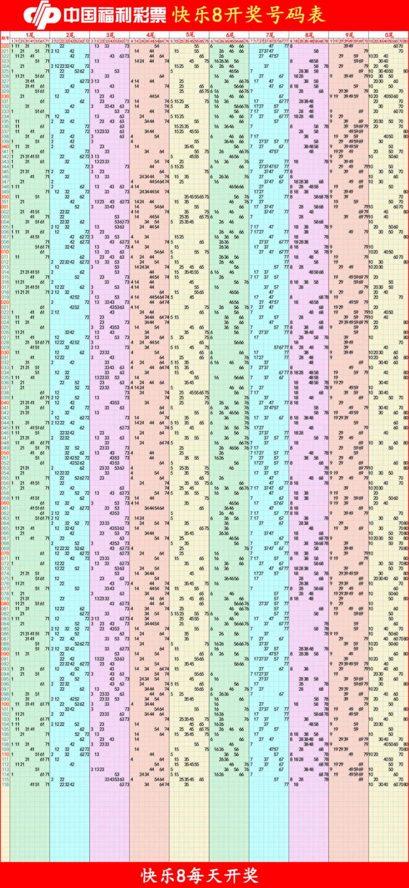 包含福彩快乐8的012路走势图怎么分析的词条