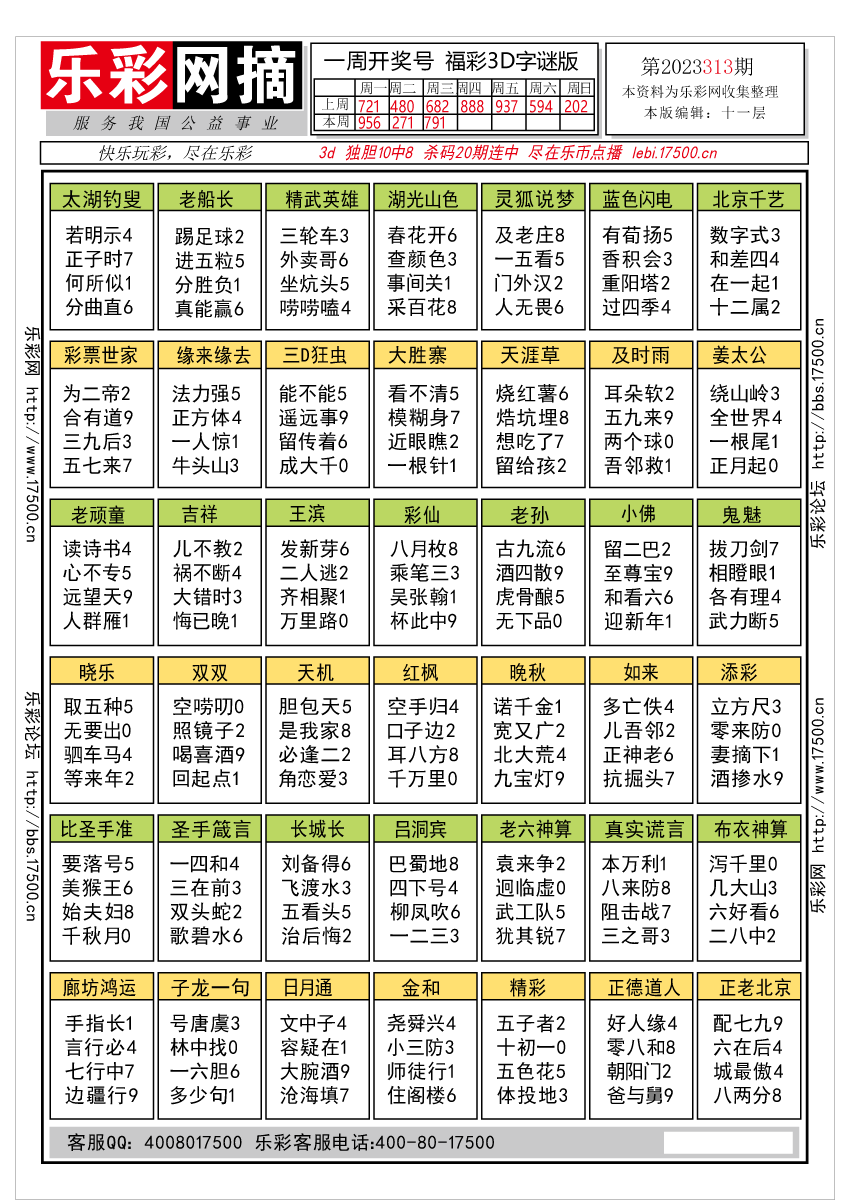 福彩3d怎么玩详细介绍✅福彩3d怎么玩详细介绍图