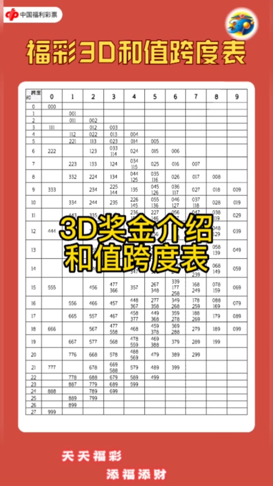 福彩3d和值走势图✅福彩3d和值走势图彩宝网