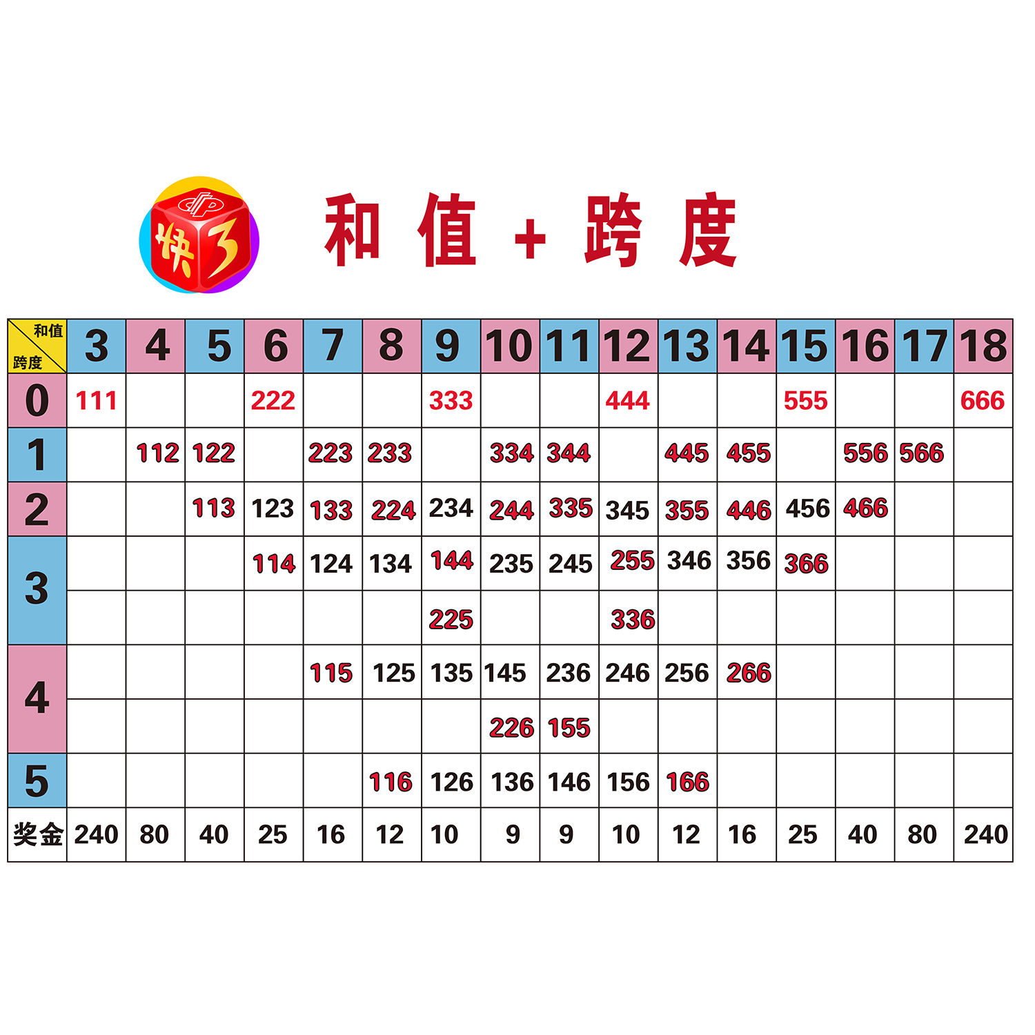 福彩3d和值走势图✅福彩3d和值走势图彩宝网