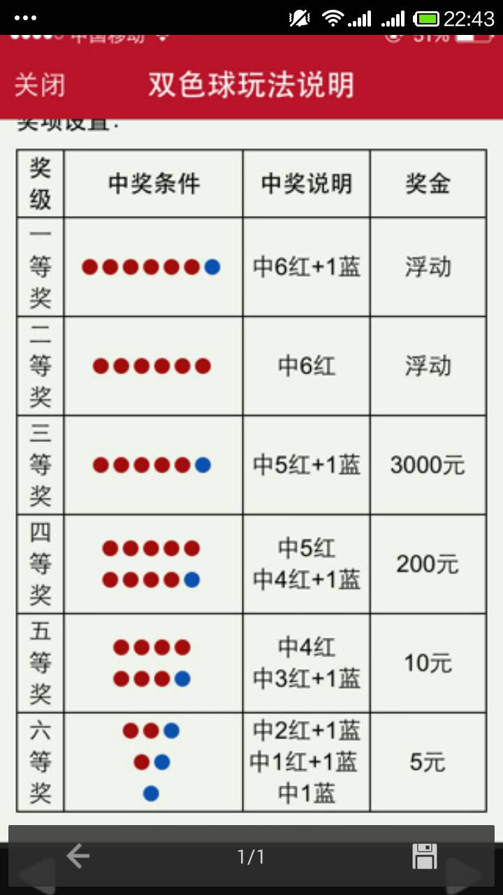 福彩双色球规则玩法是什么意思✅福彩双色球规则玩法是什么意思啊