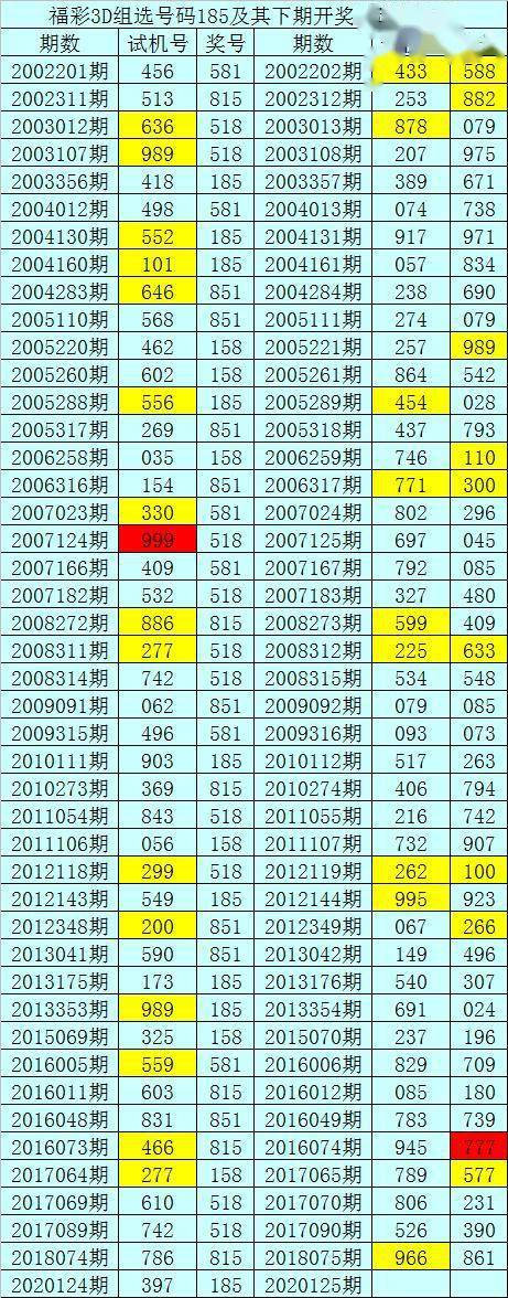 福彩3d2020235期开奖号码✅福彩3d2020年235期开奖结果