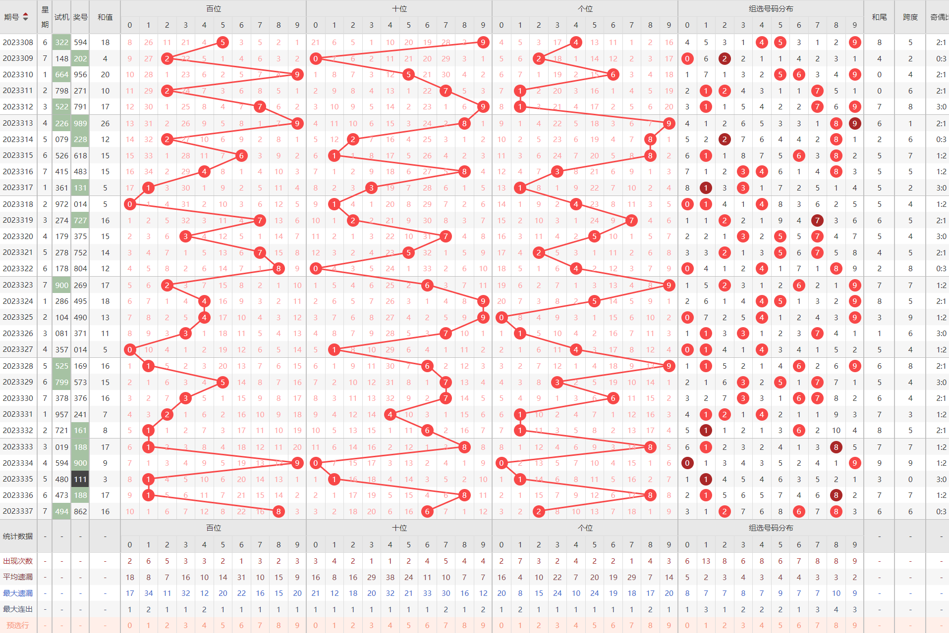 福彩3d怎么定跨度最牛技巧✅3d如何定跨