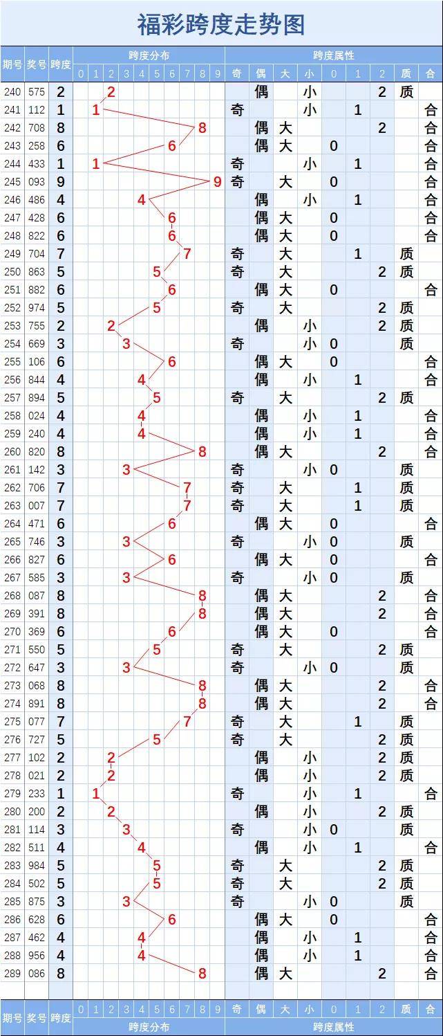 福彩3d走势图表综合版✅福彩3d走势图表综合版牛彩网