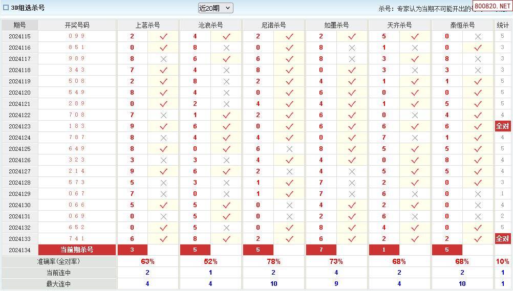 福彩3d玩法介绍和值✅福彩3d和值计算方法最准的有哪些