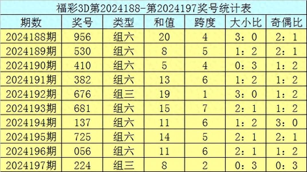 福彩3d奇偶投注规则✅福彩3d奇偶投注规则表