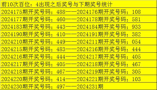 福彩22年235期3d开奖结果查询的简单介绍