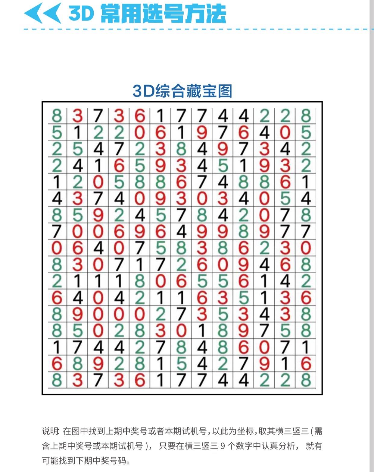 福彩3d玩法介绍及中奖规则表✅福彩3d玩法介绍及中奖规则表格