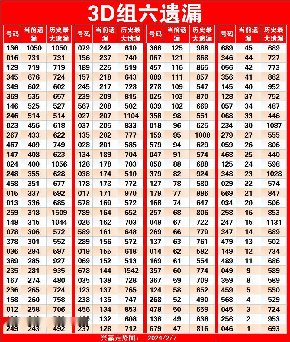 福彩3d走势图彩宝网✅福彩3d走势图新浪基本走势图表