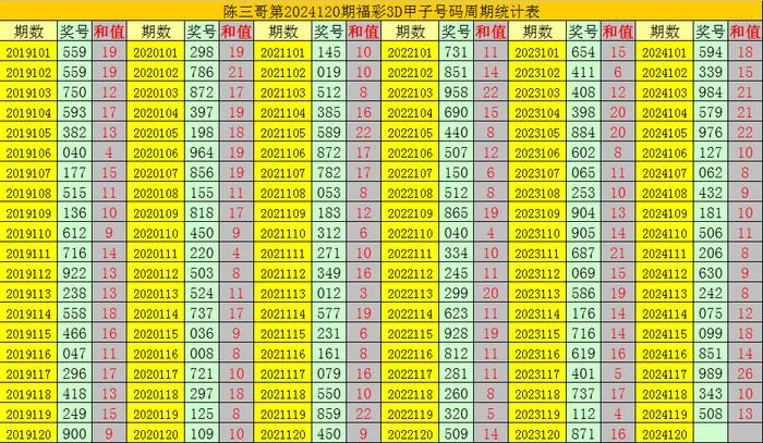 福彩3d多少钱一注可以选几个号码✅福彩3d多少钱一注可以选几个号码啊