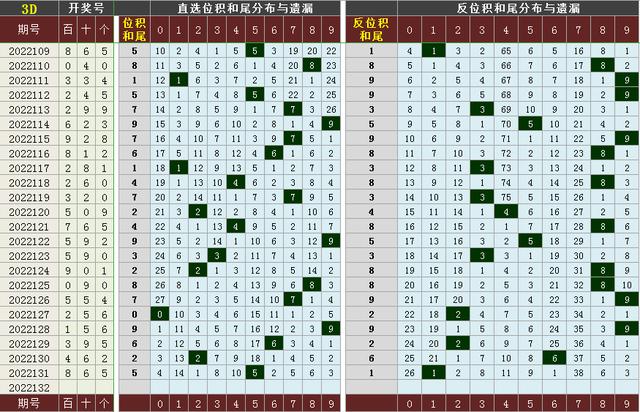 福彩3d跨度分析技巧✅福彩3d跨度分析技巧最新