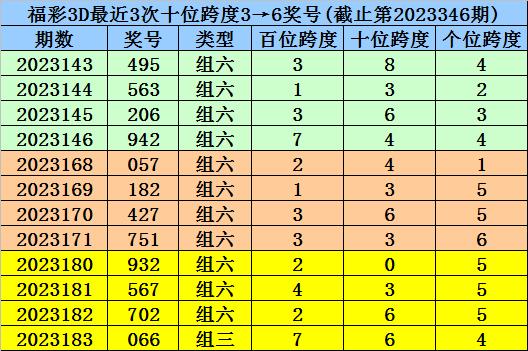 福彩3d走势图表新浪✅福彩3D走势图带连线专业版图表