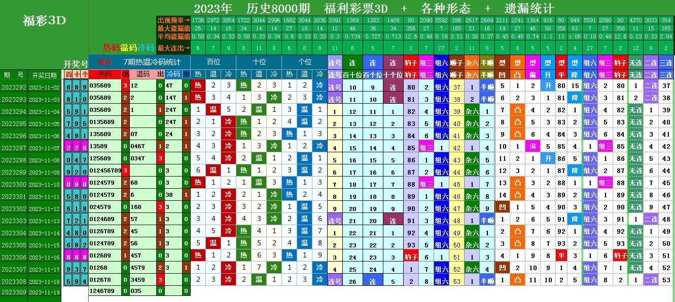 福彩3d跨度对照表选号✅福彩3d的跨度是什么意思?