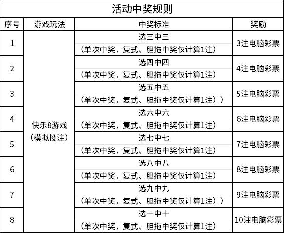 福彩数字玩法✅中国福利彩票数字3d玩法