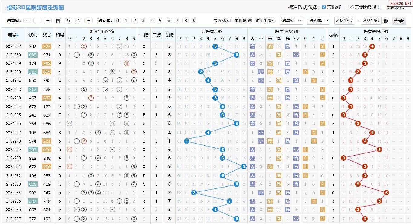 福彩3d五行走势图综合版✅福彩3d五行走势图综合版大全