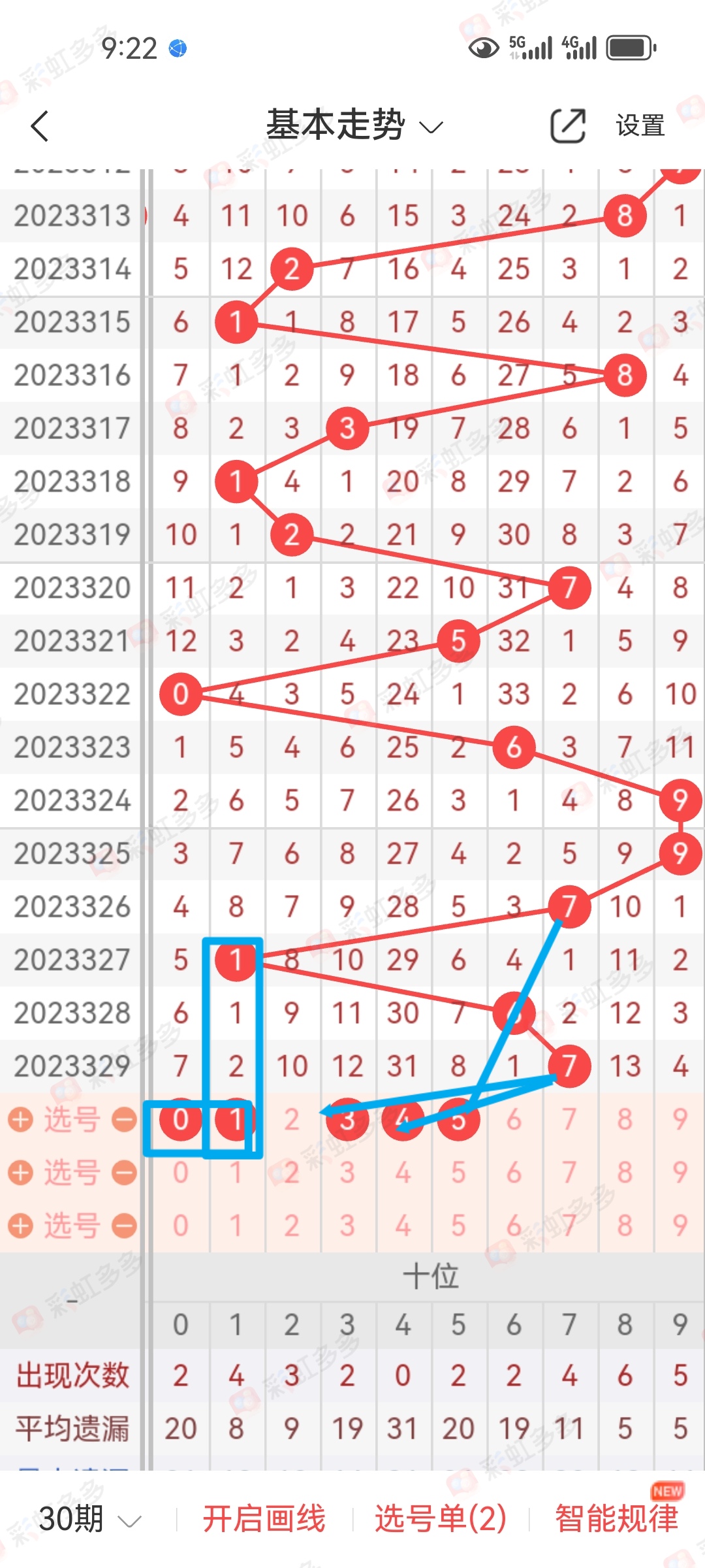 福彩3d定跨度的方法是什么的简单介绍