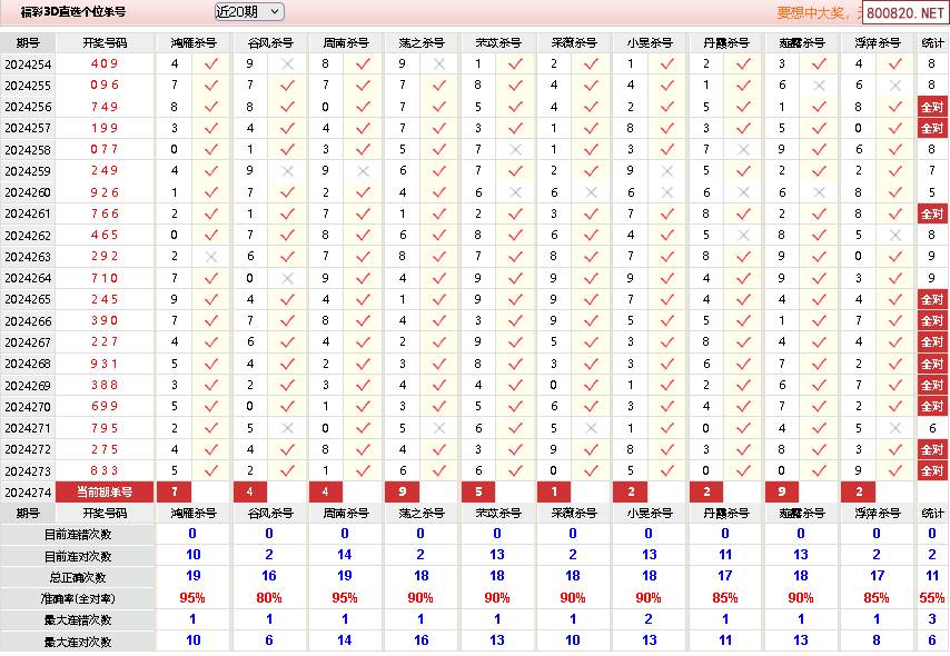 福彩3d杀号技巧大全✅福彩3d杀号技巧大全图