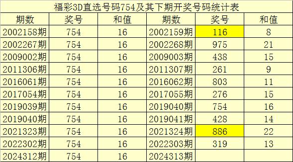 福彩3d组选六规则✅福彩3d组选六规则和玩法