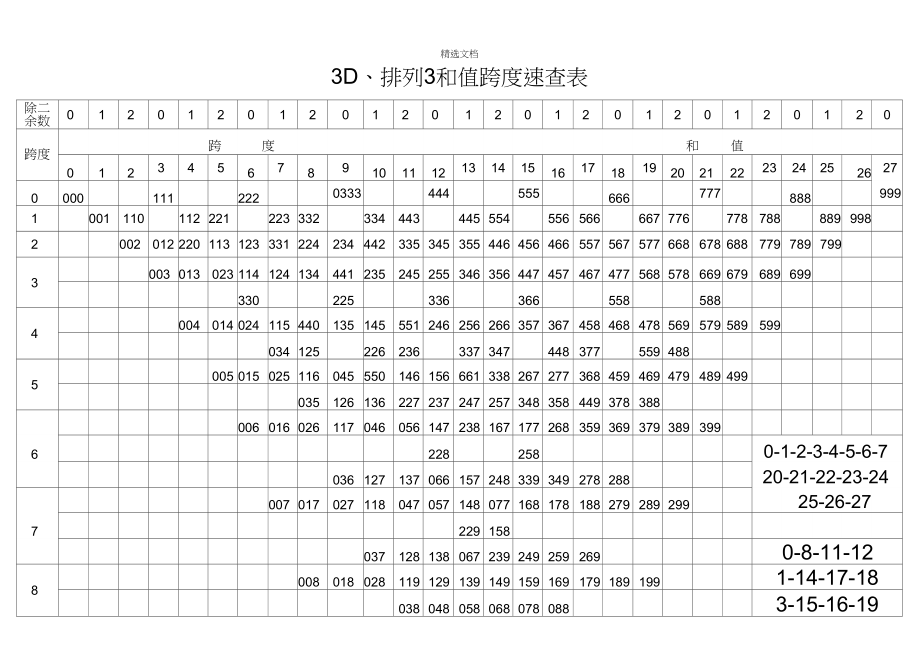 福彩3d跨度技巧规律总汇✅福彩3d跨度技巧规律总汇图