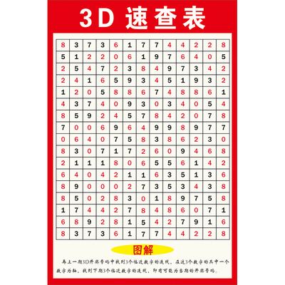 福彩3d新玩法介绍大全✅福彩3d新玩法介绍大全图解