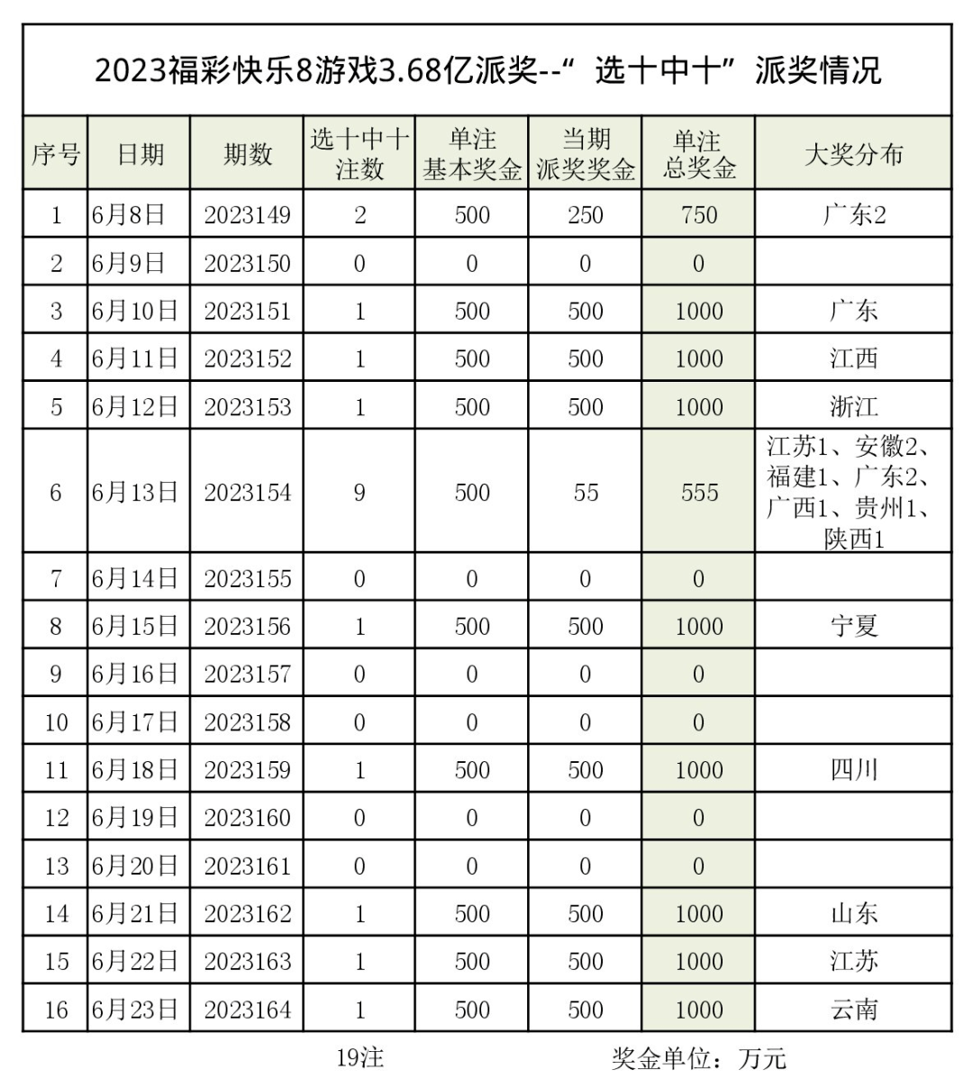 福彩快乐8玩法中奖表✅福彩快乐8玩法中奖表格图