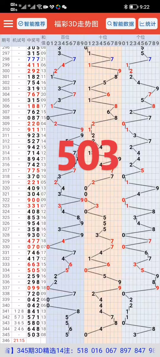 福彩3d今晚上试机号✅福彩3D今晚上试机号和自谜