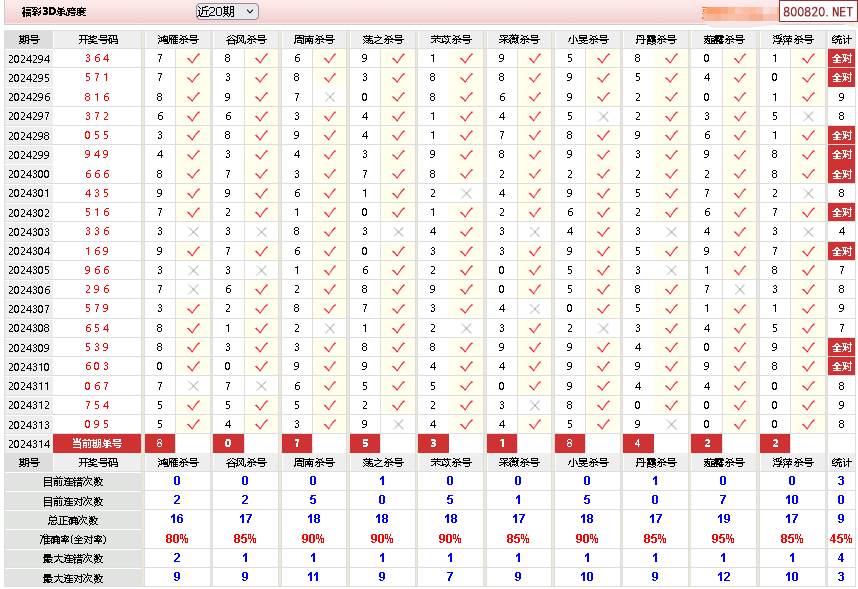 福彩3d定跨方法与技巧✅福彩定跨3d论坛17500