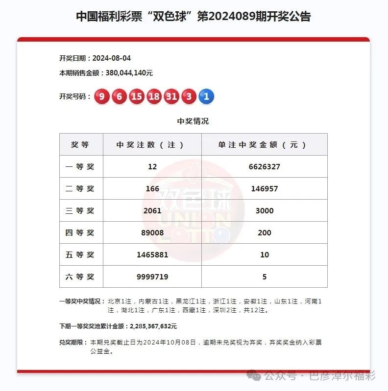 福利彩票双色球怎么玩法介绍✅中国福利彩票双色球怎么玩法规则