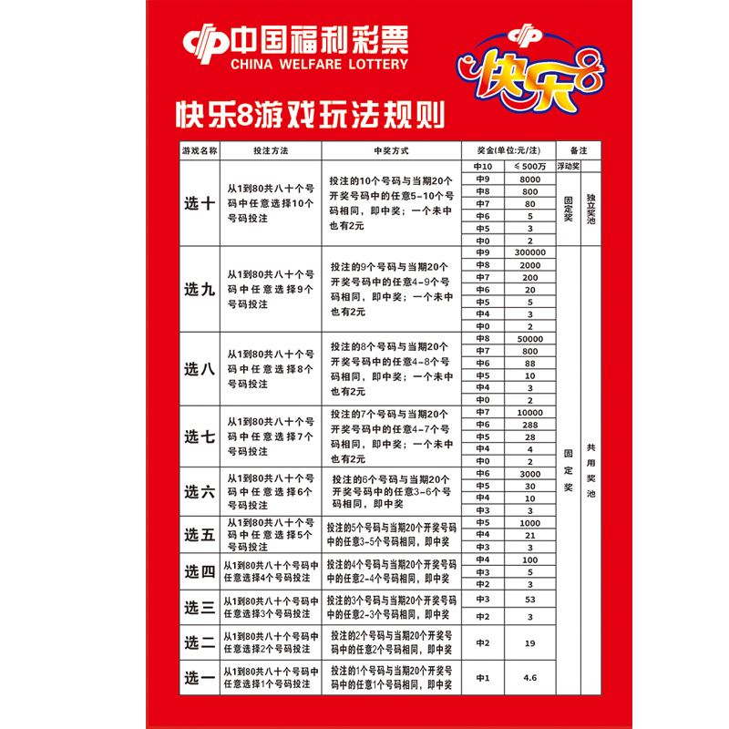 福彩快乐8玩法技巧✅福彩快乐8玩法技巧图解