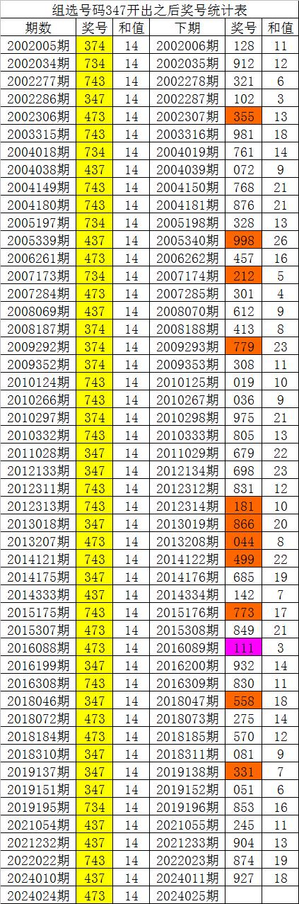 3d福彩玩法价格一览表图✅3d福彩玩法价格一览表图库