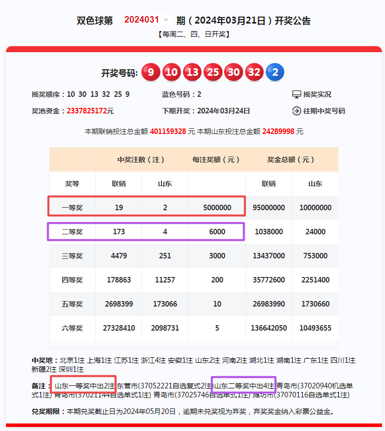 福彩双色球玩法复式中奖规则及奖金✅福彩双色球玩法复式中奖规则及奖金表