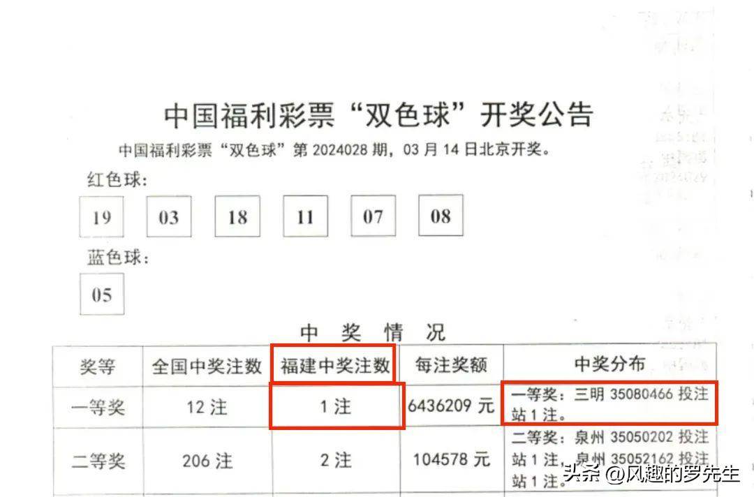 福彩双色球玩法复式中奖规则及奖金✅福彩双色球玩法复式中奖规则及奖金表