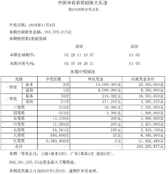 福彩3d新玩法介绍图✅福彩3d新玩法介绍图表大全