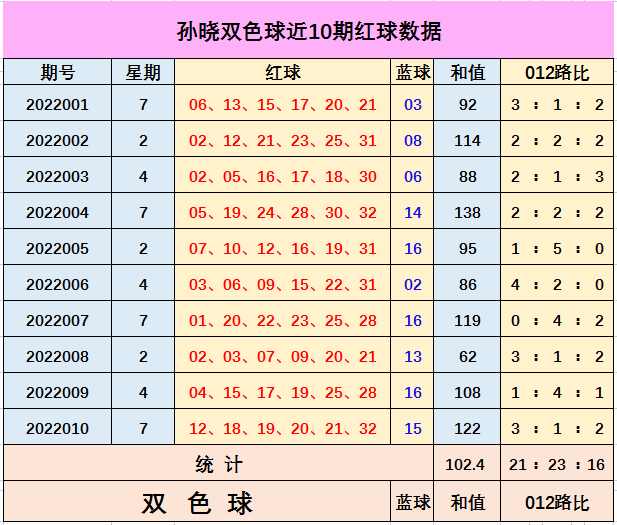 福彩双色球玩法规则简单说明图片视频✅福彩双色球玩法介绍