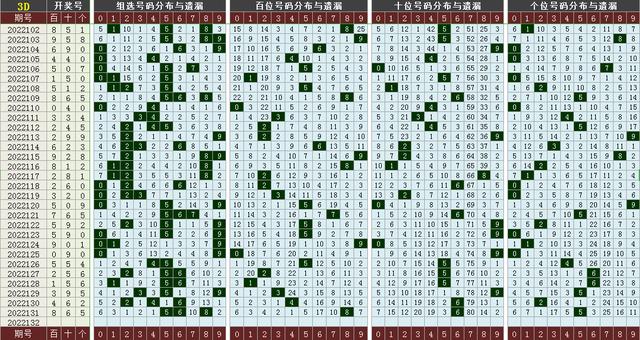 福彩3D的跨度怎么精准选择✅福彩3d如何选跨度