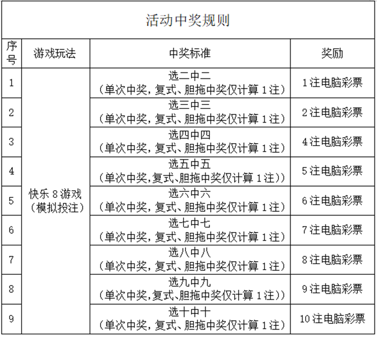 福彩快乐8玩法介绍及中奖规则✅福彩快乐8玩法介绍及中奖规则图片