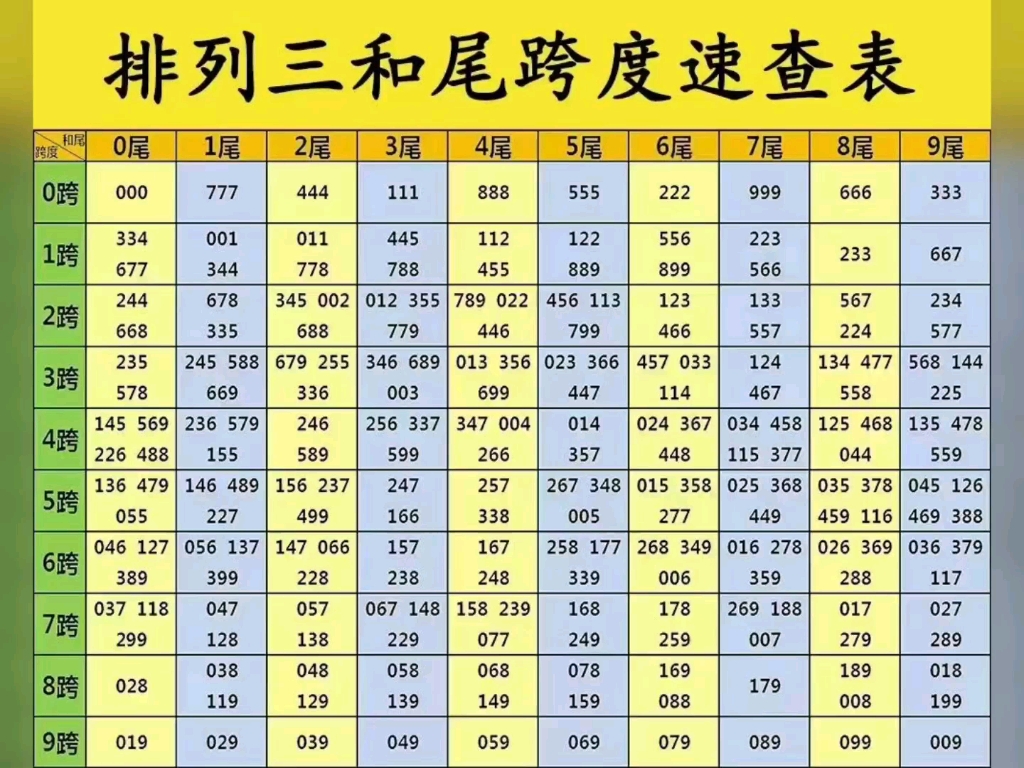 福彩3d和值走势图速查表✅福彩3d和值走势图综合版