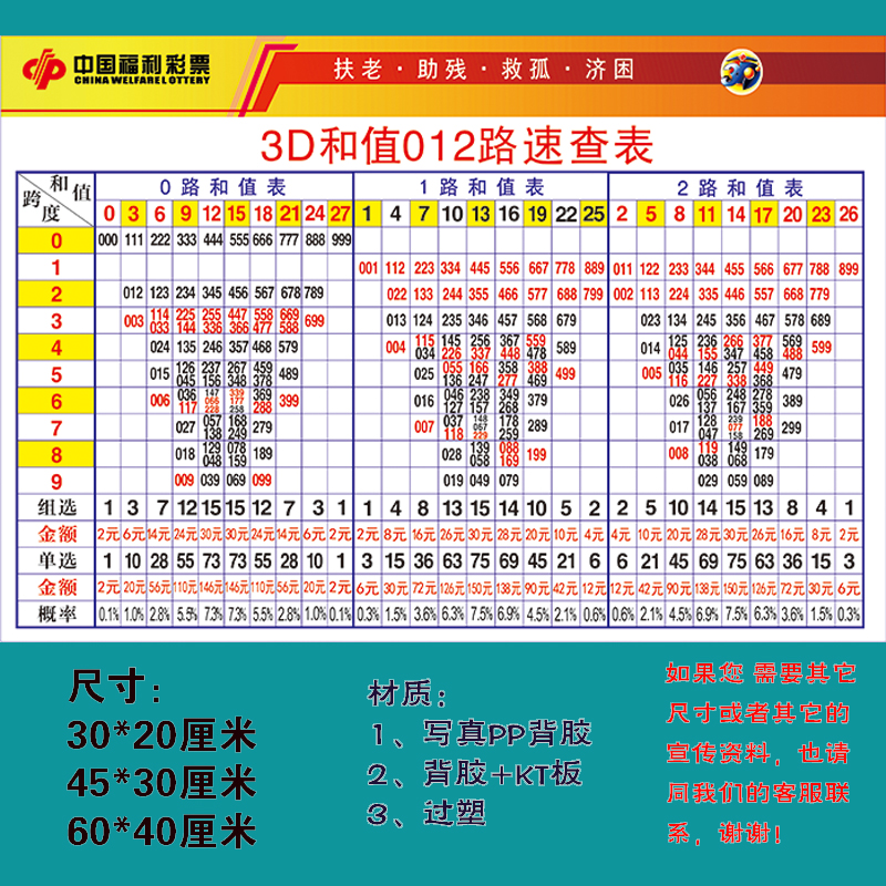 福彩3d和值走势图速查表✅福彩3d和值走势图综合版