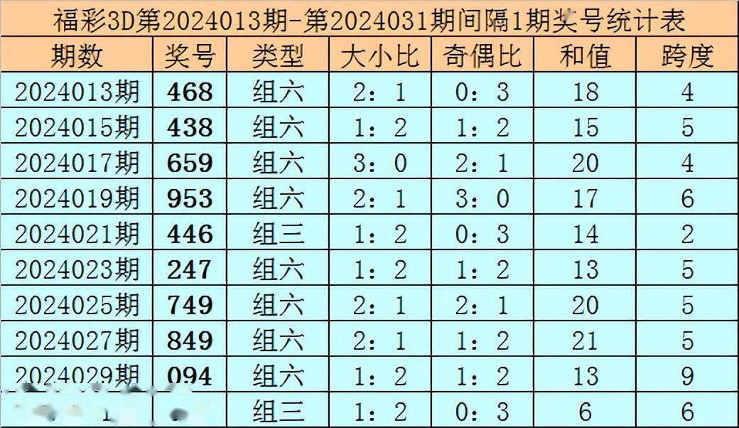 3d福彩三个数全中多少钱啊✅3d中了3个数字多少钱