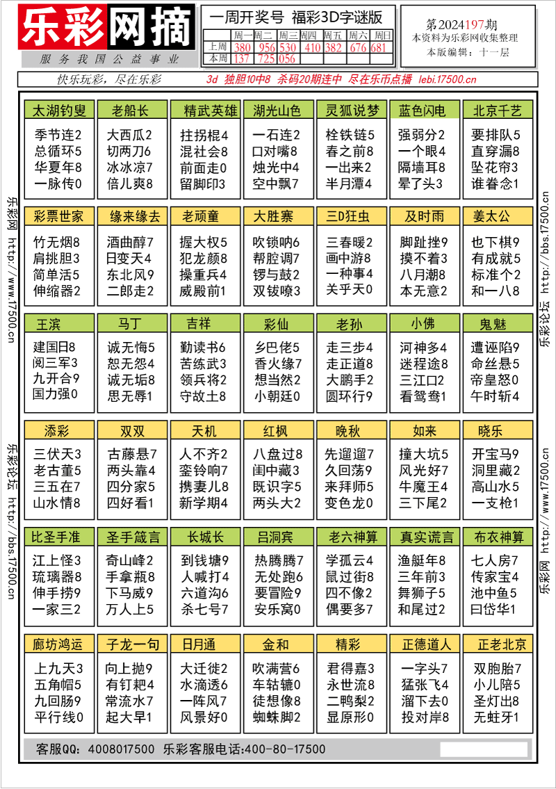 福彩3d跨度走势图走势图乐彩网✅福彩3d跨度走势图17500cn乐彩网